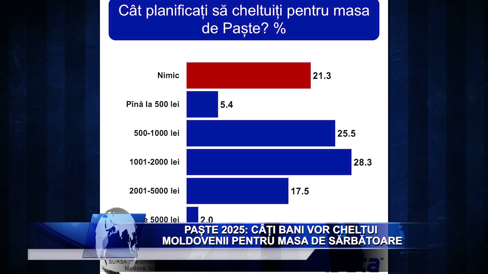 Salariu_mare_și_un_loc_de_muncă_aproape_de casă_Ceși_mai_doresc_candidații_moldoveni_LucruMD