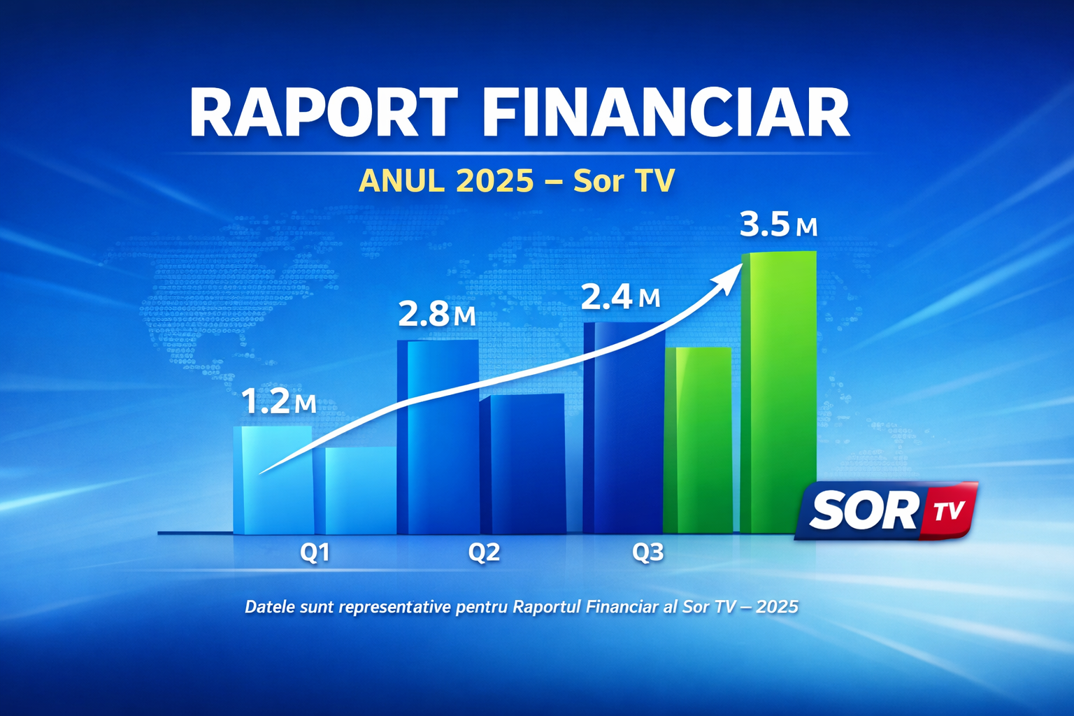 Raportul financiar  2025
