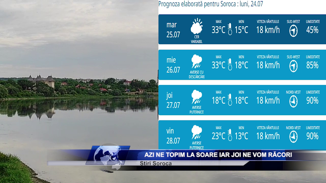 Azi ne topim la soare iar joi ne vom răcori