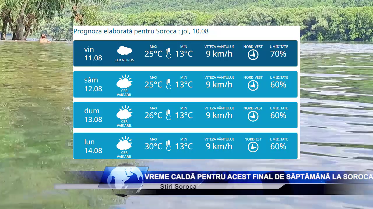 Vreme caldă pentru acest final de săptămână la Soroca